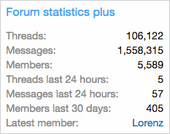 Forum statistics plus widget.jpg